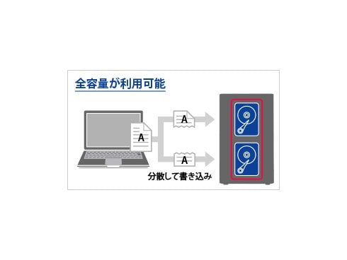 ヨドバシ.com - アイ・オー・データ機器 I-O DATA HDW-UT2 [外付け