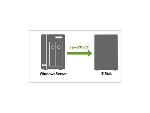 ヨドバシ.com - アイ・オー・データ機器 I-O DATA 外付け