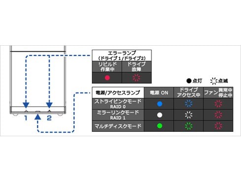 外付HDD BizDAS 2TB USB 3.2 HDW-UT2 IODATA HDW-UT2 USB3.2 Gen1対応 / 2ドライブ搭載（RAID0 / 1