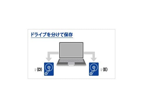ヨドバシ.com - アイ・オー・データ機器 I-O DATA HDW-UT4 [USB 3.2