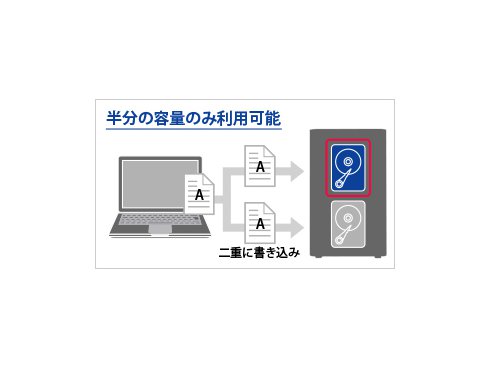 ヨドバシ.com - アイ・オー・データ機器 I-O DATA HDW-UT8 [外付け