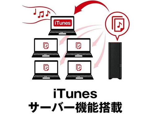 ヨドバシ.com - バッファロー BUFFALO ネットワーク ヨドバシ.com - バッファロー BUFFALO ネットワーク