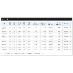 ヨドバシ.com - シマノ SHIMANO 18エクスセンス ジェノス S910MR 通販 ...
