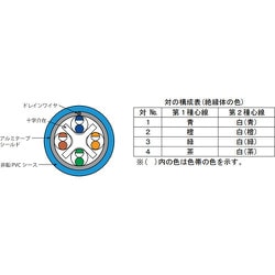 ヨドバシ.com - エイテン ATEN 2L-OS6A040 [Cat6A STP単線ケーブル