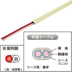AE12X2CJB [警報用ケーブル（屋内専用）]