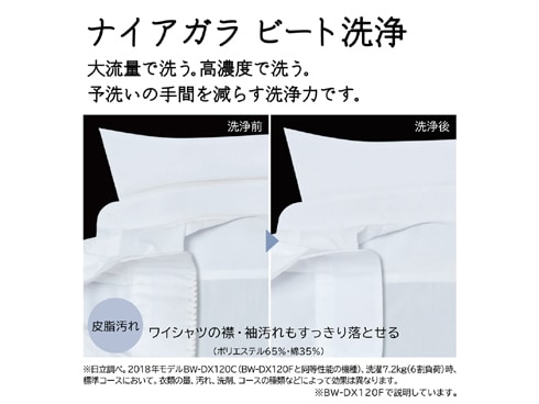 ヨドバシ.com - 日立 HITACHI 縦型洗濯乾燥機 ビートウォッシュ