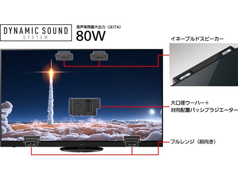 ヨドバシ.com - パナソニック Panasonic VIERA(ビエラ) 4K有機 ヨドバシ.com - パナソニック Panasonic VIERA(ビエラ) 4K有機