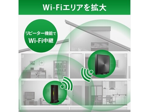 ヨドバシ.com - アイ・オー・データ機器 I-O DATA Wi-Fiルーター Wi-Fi