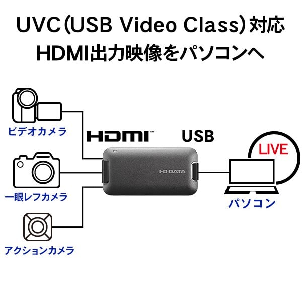 アイ・オー・データ機器 I-O DATAGV-HUVC/S [UVC対応 HDMI⇒USB変換アダプター] | institut-sireg.de