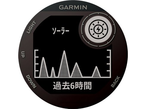 GARMIN - ガーミン Instinct Dual Power Sunburst Instinct Dual Power | スマートウォッチ | Garmin 日本