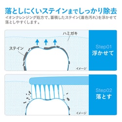 ヨドバシ.com - ノニオ NONIO NONIO プラスホワイトニングハミガキ