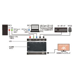 ヨドバシ.com - ラトックシステム RATOC SYSTEMS 4K HDMIディスプレイ