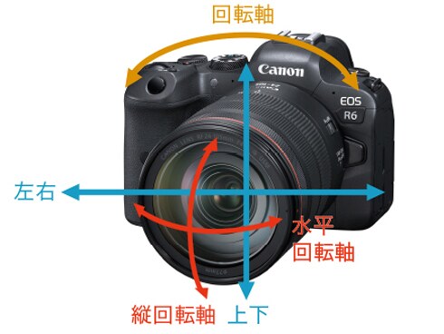 ヨドバシ.com - キヤノン Canon EOS R6 [ボディ 35mmフルサイズ ミラー 