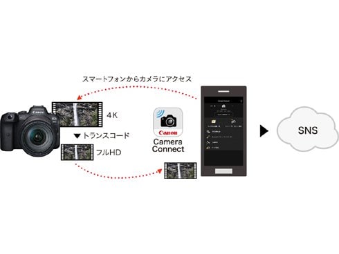 ヨドバシ.com - キヤノン Canon EOS R6 [ボディ 35mmフルサイズ ヨドバシ.com - キヤノン Canon EOS R6 [ボディ 35mmフルサイズ