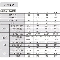 ヨドバシ.com - リンクス LYNX SS Magic Mulligan（マジックマリガン） アイアンセット Lynx POWER TUNED（ カーボン） （S） 4本組（7I-9I