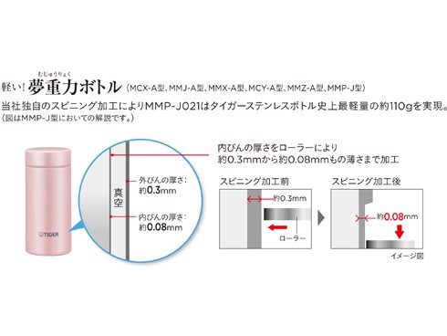 ヨドバシ Com タイガー Tiger Mmx A022hs ステンレスボトル 0ml スカイグレー 通販 全品無料配達