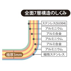 ヨドバシ.com - 万年 mannen AF-P24 [ベローナアルファ フライパン