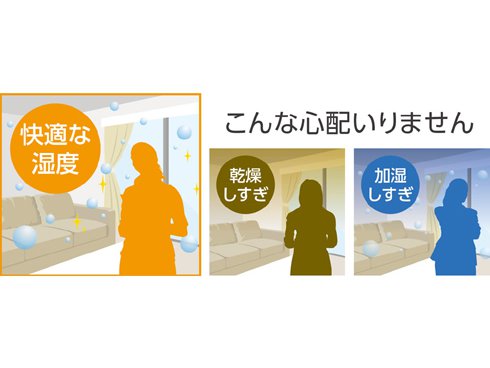 ヨドバシ.com - ダイニチ DAINICHI ハイブリッド式加湿器 LX