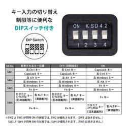 ヨドバシ.com - ARCHISS アーキス AS-KBQ91/SRGBA [Quattro TKL