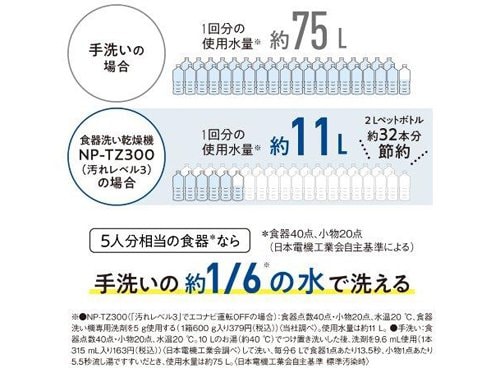 ヨドバシ.com - パナソニック Panasonic NP-TZ300-W [食器洗い乾燥機