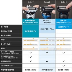 ヨドバシ.com - ブラウン BRAUN 60-B4000CS [密着シリーズ6 充電式