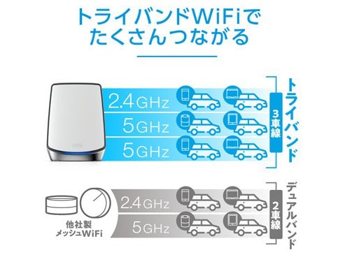 ヨドバシ.com - ネットギアジャパン NETGEAR Wi-Fiルーター Orbi WiFi