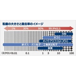 ヨドバシ.com - BOSCH ボッシュ AP-N06 [エアコンフィルター