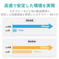 ヨドバシ.com - エレコム ELECOM LD-GPAL/WH100RS [LANケーブル CAT6A