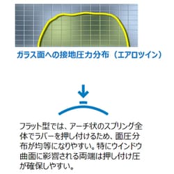 ヨドバシ.com - ボッシュ BOSCH 3 397 007 300 [ワイパーブレード