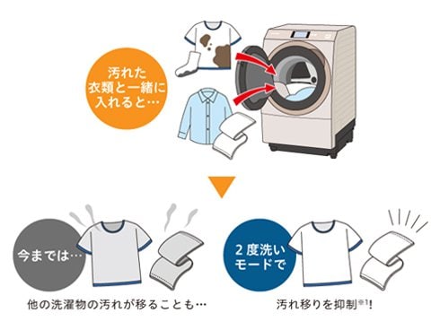 ヨドバシ.com - パナソニック Panasonic ななめドラム洗濯乾燥機 洗濯11kg/乾燥6kg 左開き ナノイーX クリスタルホワイト NA- VX900BL-W 通販【全品無料配達】