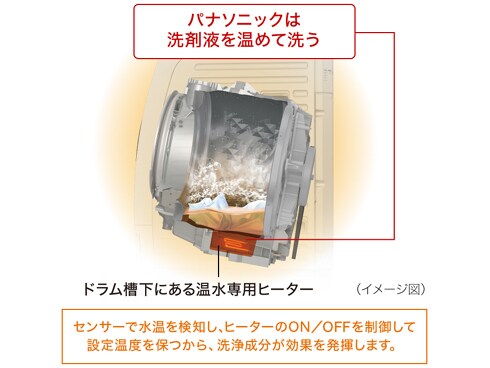 ヨドバシ.com - パナソニック Panasonic ななめドラム洗濯乾燥機 ヨドバシ.com - パナソニック Panasonic ななめドラム洗濯乾燥機