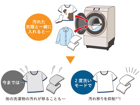 ヨドバシ.com - パナソニック Panasonic ななめドラム洗濯乾燥機 洗濯11kg/乾燥6kg 左開き クリスタルホワイト NA- VX800BL-W 通販【全品無料配達】