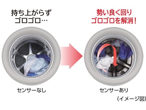 ヨドバシ.com - パナソニック Panasonic ななめドラム洗濯乾燥機