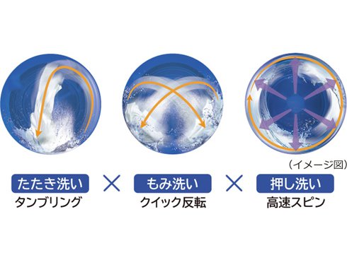 ヨドバシ.com - パナソニック Panasonic ななめドラム洗濯乾燥機 ヨドバシ.com - パナソニック Panasonic ななめドラム洗濯乾燥機