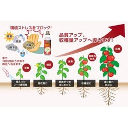 ヨドバシ.com - ハイポネックス ストレスブロック 500ml 通販【全品無料配達】