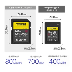 ヨドバシ.com - ソニー SONY CFexpress Type A メモリーカード