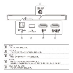 ヨドバシ.com - LGエレクトロニクス SN7CY [サウンドバー 3.0.2ch