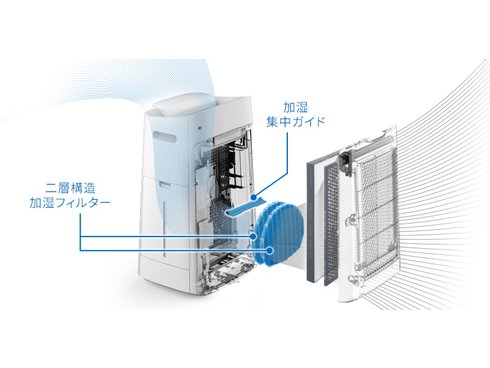 ヨドバシ.com - シャープ SHARP KI-NX75-W [加湿空気清浄機