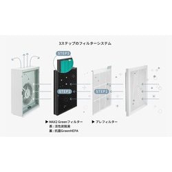 ヨドバシ.com - コーウェイ Coway AP-1019C-W [空気清浄機 AIRMEGA 150