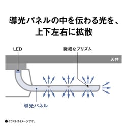 ヨドバシ.com - パナソニック Panasonic LEDシーリングライト ヨドバシ.com - パナソニック Panasonic LEDシーリングライト