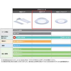 ヨドバシ.com - パナソニック Panasonic LEDシーリングライト ヨドバシ.com - パナソニック Panasonic LEDシーリングライト