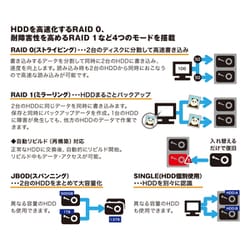 ヨドバシ.com - ラトックシステム RATOC SYSTEMS RS-EC22-U31R [USB3.2