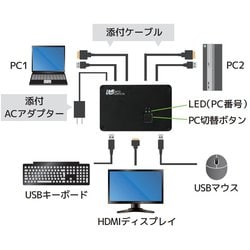 ヨドバシ.com - ラトックシステム RATOC SYSTEMS RS-250UHDP-4K [4K