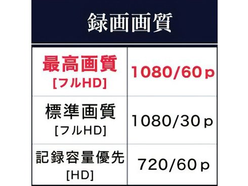 ヨドバシ.com - アイ・オー・データ機器 I-O DATA GV-HDREC1T [HDMI