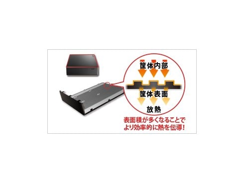 ヨドバシ.com - アイ・オー・データ機器 I-O DATA HDJA-UT4R [外付け