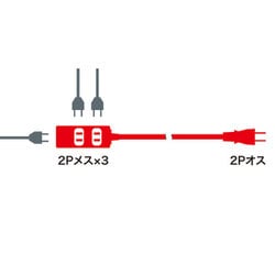 専用 ヨドバシ.com - サンワサプライ SANWA SUPPLY 電源タップ 3個口