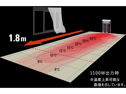 ヨドバシ.com - ダイキン DAIKIN 遠赤外線暖房機 セラムヒート