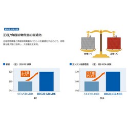 古河電池 国産車用バッテリー ALTICA HIGH‐GRADE 充電制御車対応 FB AH-46B19R