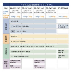 ヨドバシ.com - 日立 HITACHI BD-SV110FR W [ドラム式洗濯乾燥機