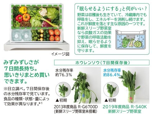 ヨドバシ.com - 日立 HITACHI 冷蔵庫 (401L・右開き) 5ドア ヨドバシ.com - 日立 HITACHI 冷蔵庫 (401L・右開き) 5ドア